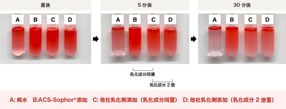 与其他公司乳化剂对比测试