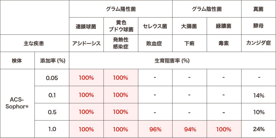 抗菌性試験